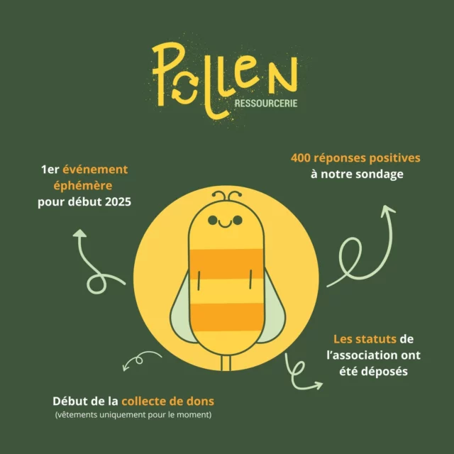 👉 𝐍𝐨𝐮𝐬 𝐯𝐨𝐮𝐬 𝐝𝐨𝐧𝐧𝐨𝐧𝐬 𝐝𝐞 𝐧𝐨𝐬 𝐧𝐨𝐮𝐯𝐞𝐥𝐥𝐞𝐬 !
​
Grâce à 𝐯𝐨𝐬 𝐧𝐨𝐦𝐛𝐫𝐞𝐮𝐱 𝐫𝐞𝐭𝐨𝐮𝐫𝐬, notre projet de ressourcerie prend vie petit à petit :
​
✅ 𝐋𝐞𝐬 𝐬𝐭𝐚𝐭𝐮𝐭𝐬 𝐝𝐞 𝐧𝐨𝐭𝐫𝐞 𝐚𝐬𝐬𝐨𝐜𝐢𝐚𝐭𝐢𝐨𝐧 𝐨𝐧𝐭 𝐞́𝐭𝐞́ 𝐝𝐞́𝐩𝐨𝐬𝐞́𝐬 !
✅ Nous allons rapidement commencer 𝐥𝐚 𝐜𝐨𝐥𝐥𝐞𝐜𝐭𝐞 𝐝𝐞 𝐝𝐨𝐧𝐬 (vêtements uniquement pour le moment).👕
​
Ce bel engouement confirme que Pollen Ressourcerie répond à un vrai besoin dans la région. Merci pour votre soutien 💛 ! 
​
😃 Restez connectés pour suivre nos prochaines étapes et en savoir plus sur la collecte à venir !

#associationressourcerie #pollenressourcerie #gretzarmainvilliers #seineetmarne #roissyenbrie #ozoirlaferriere